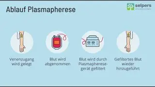 Plasmapherese bei Morbus Waldenstr&ouml;m - so l&auml;uft sie ab! (Arzt informiert)