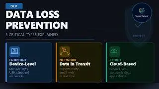 DLP - Data Loss Prevention #dlp #security #networkengineer #ccna #datalossprevention #datasecurity