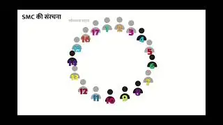 3  SMC Structure Hindi BNCMC