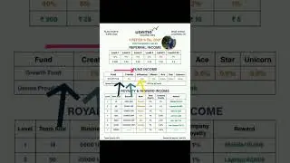 Useme social income ap #likecommentandshare