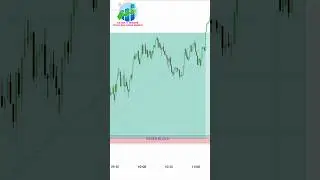 Order Block Trading Strategy | Smart Money Concept (SMC)
