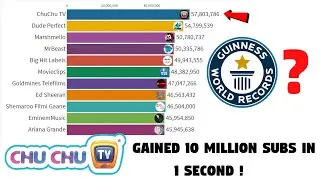 Chu Chu Tv gained 10 Million Subscribers in 1 Second !! Chu Chu TV vs 10 Others Subscriber History .