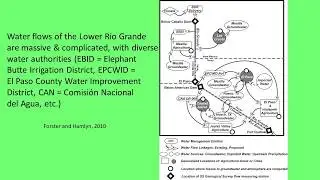 Water: using our groundwater; salinity; citizen science