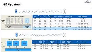 5G Spectrum