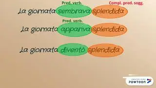 Il Complemento Predicativo del soggetto