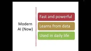 History of Artificial Intelligence | Evolution of AI Explained Simply | AI for Beginners