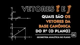 Quais s&atilde;o os VETORES da BASE CAN&Ocirc;NICA do R&sup2; (o PLANO)? Conceitos B&aacute;sicos e Exemplos Pr&aacute;ticos