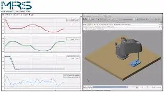 PI Position Control Testing Different Proportional Gains