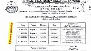 Pharmacy technician practical exam Gujranwala Division phase-5|#practical #pharmacytechnician