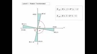 CXC CSEC Rotation Transformation