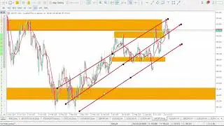 Анализ CADJPY сегодня | 10&ndash;14 ноября 2025 г. | Прогноз CADJPY | Технический анализ CAD/JPY