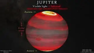 Jupiter Aurorae