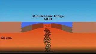 Epiriogenic forces 1 mp4