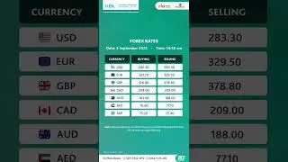 Forex Rates - 3 September 2025 - Time : 10:40 am #hblcurrencyexchange