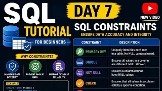 SQL Constraints Explained | PRIMARY KEY, FOREIGN KEY, UNIQUE, NOT NULL | SQL Tutorial Day 7 