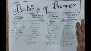 Lech 22 | Doctrines of Buddha | Ancient History Prelims Crisp Series | #upsc2026 #upsc 