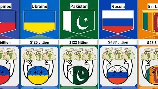 External Debt From Different Countries