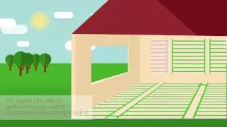 SINH&trade; climate tile - Underfloor heating system - Infographic
