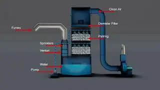 NDSR wet scrubber/chemical fumes/acidic fumes
