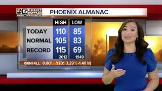Weather Action Day: Excessive Heat