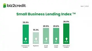 Biz2Credit Small Business Lending Index - May 2022