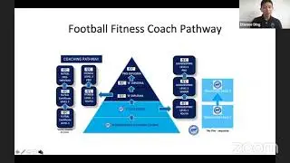 CoachSG e-Workshop: An Introduction to Football Fitness