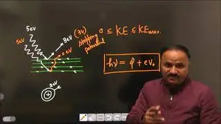 PHYSICS XII | PHOTO ELECTRIC EFFECT - L1 | SBS Sir