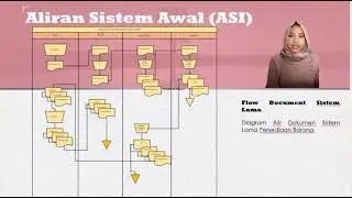 SISTEM INFORMASI TERKOMPUTERISASI PERSEDIAAN BARANG