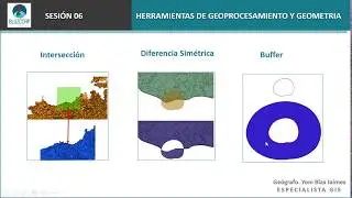 Sesión 06 - CURSO COMPLETO QGIS | C.F Ing Agricola UNALM