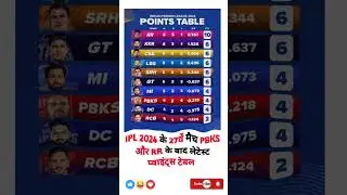 IPL 2024 Latest points table✍️#shorts #shortsfeed shorts