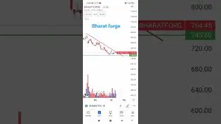 Trading setup (Bharat forge) #shorts