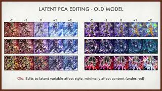Controlled GAN-Based Creature Synthesis via a Challenging Game Art Dataset - Addressing the Noise-L