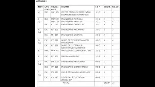 KTU M.Tech S6 April/May 2023 results announced on ktu.edu.in; download here