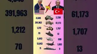 USA vs Turkey Army Comparison 🔥 #ytshorts #usa #us #turkey