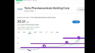 Tonix Pharmaceuticals Holding Corp, tnxp stock analysis buy or sell
