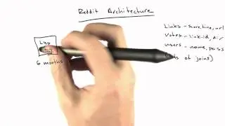 Reddit Architecture - Web Development