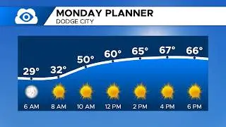 Kansas Weather Watch: A Beautiful Week Ahead
