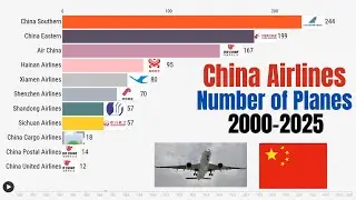 Top China Airlines by Number of Aircraft (2000&ndash;2025)