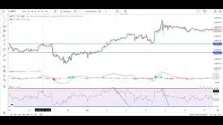 Mastering Horizontal Trend Lines: A Foundation for Successful Trading