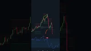 Chỉ B&aacute;o Winrate 90% với Predictive Range v&agrave; RSI #indicators #trading #forex #traderptkt