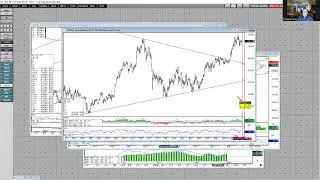 &P 500, Gold, and Bitcoin Futures Analysis for 12/1/25 into 12/2/25