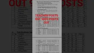 GOOD NEWS OUT TEACHING AND NON TEACHING POSTS OUT 9000 POSTS// KVS AND NVS POST OUT//