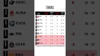 klasemen sementara MPL INDONESIA S13 #mobilelegends #mlbb #mpl