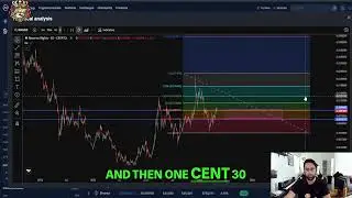 Reserve Rights RSR Analysis: Will Reserve Rights Break Resistance? (Live!)