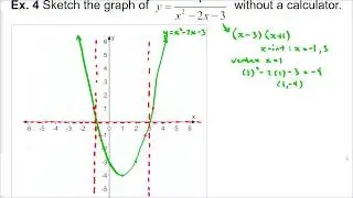 7.4 Reciprocal Function (Math 20-1)