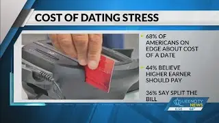 Cost of dating causing stress, poll finds