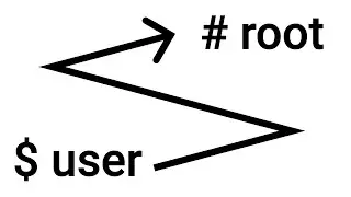 Linux Privilege Escalation with CTF Challenges (Course Update)