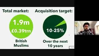 Islamic Fintech Week 2020 -The Pitch 26- Kestrl: UK's Leading Ethical & Interest-free Mgmt Platform