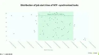 Netdev 0x19 - Challenges of time sync in Datacenters