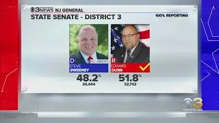 Ed Durr Beats Out Incumbent Steve Sweeney to Win New Jersey State Senate Race